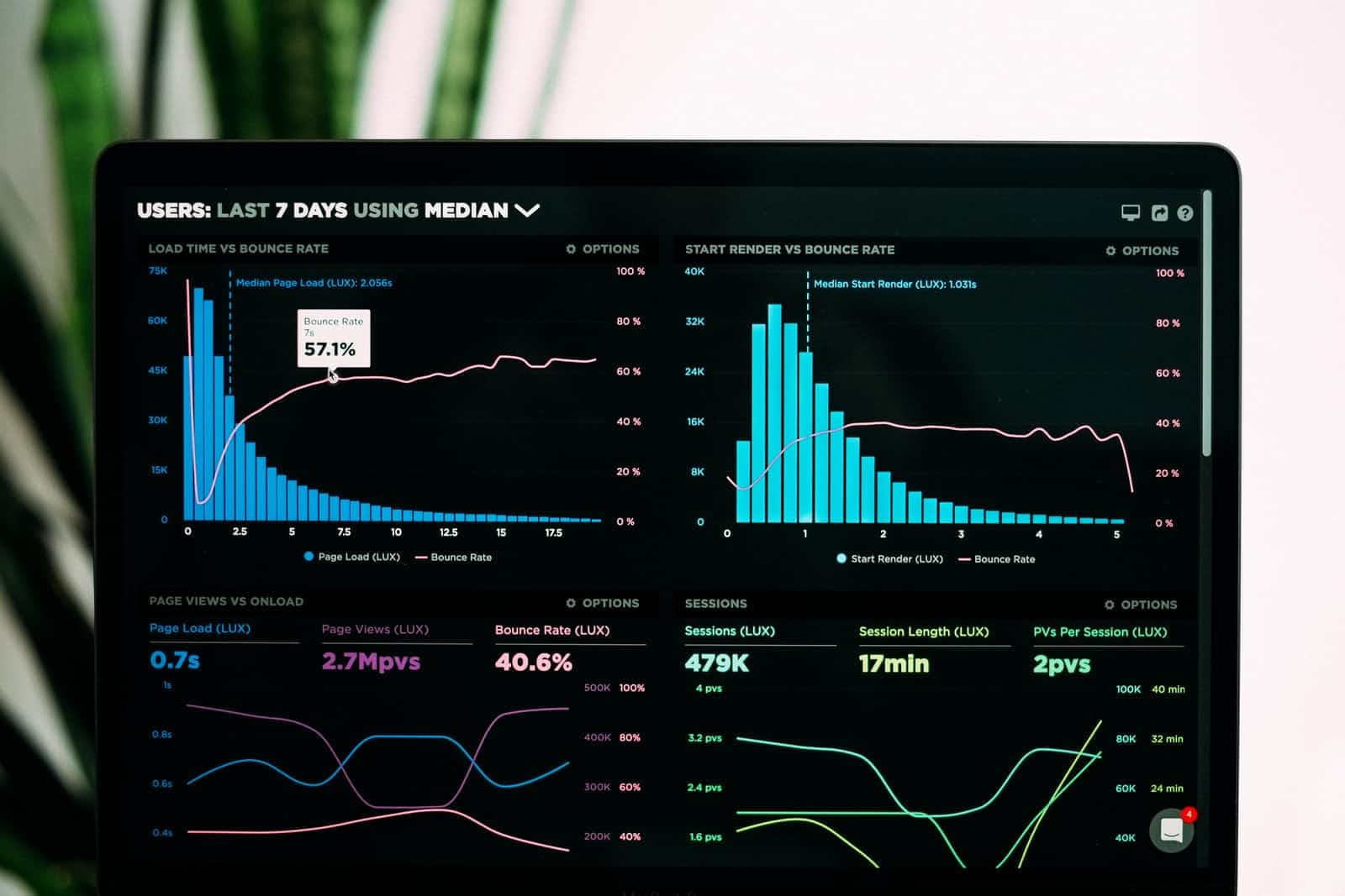 Telemetry and Metrics in Elixir